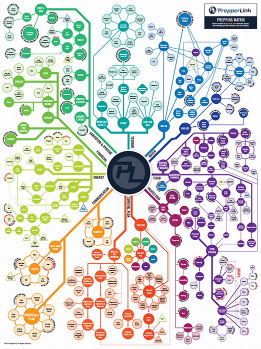 Read more about the article Prepping Matrix